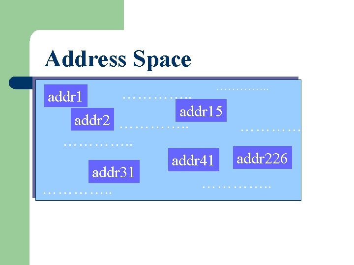 Address Space …………. . addr 15 addr 2 …………. . addr 41 addr 226