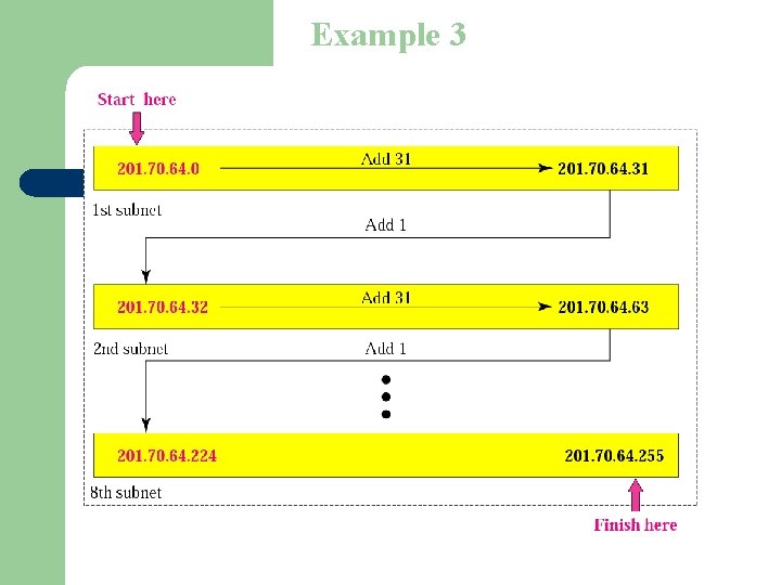 Figure 5 -8 Example 3 