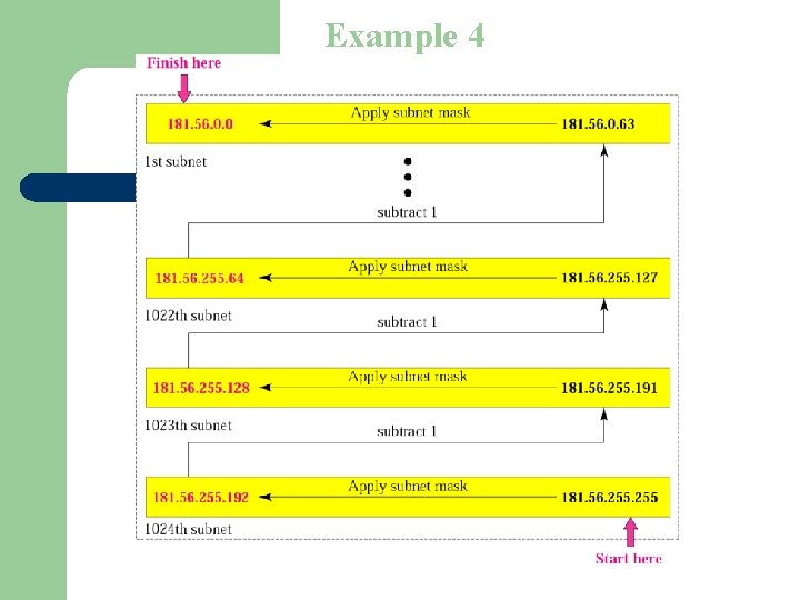 Figure 5 -9 Example 4 