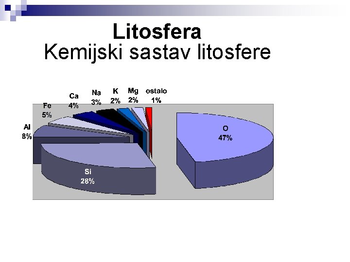 Litosfera Kemijski sastav litosfere 