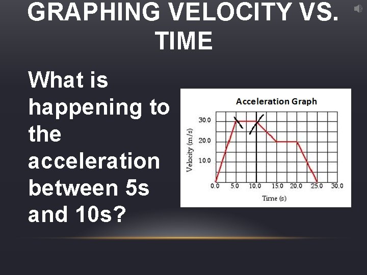 GRAPHING VELOCITY VS. TIME What is happening to the acceleration between 5 s and