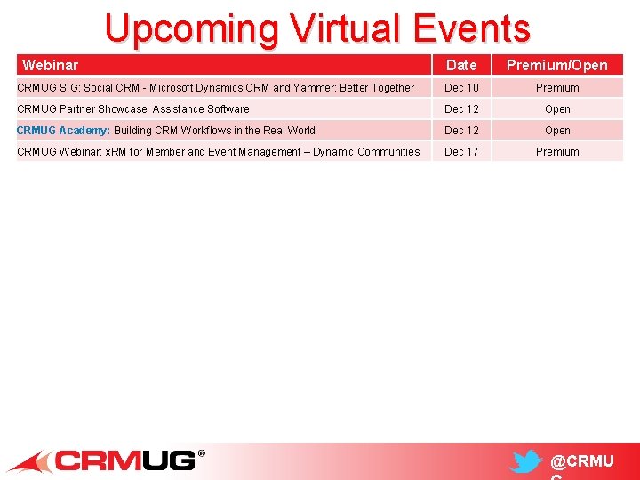 Upcoming Virtual Events Webinar Date Premium/Open CRMUG SIG: Social CRM - Microsoft Dynamics CRM