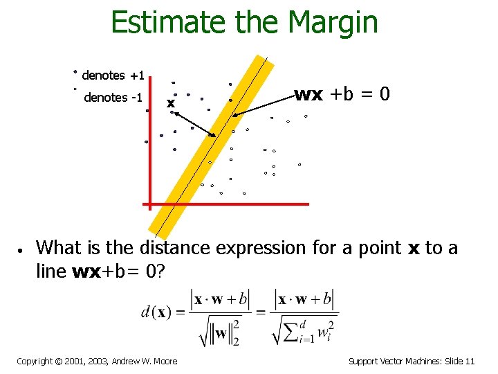 Estimate the Margin denotes +1 denotes -1 • x wx +b = 0 What