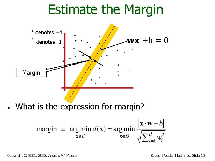 Estimate the Margin denotes +1 denotes -1 wx +b = 0 Margin • What