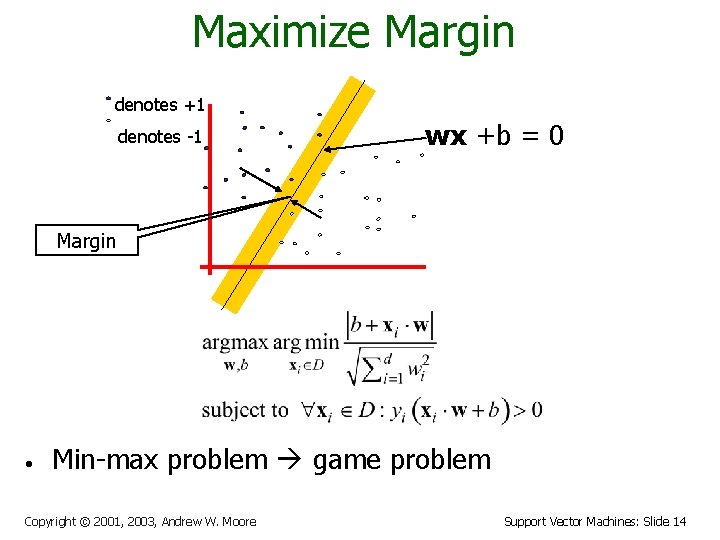 Maximize Margin denotes +1 denotes -1 wx +b = 0 Margin • Min-max problem