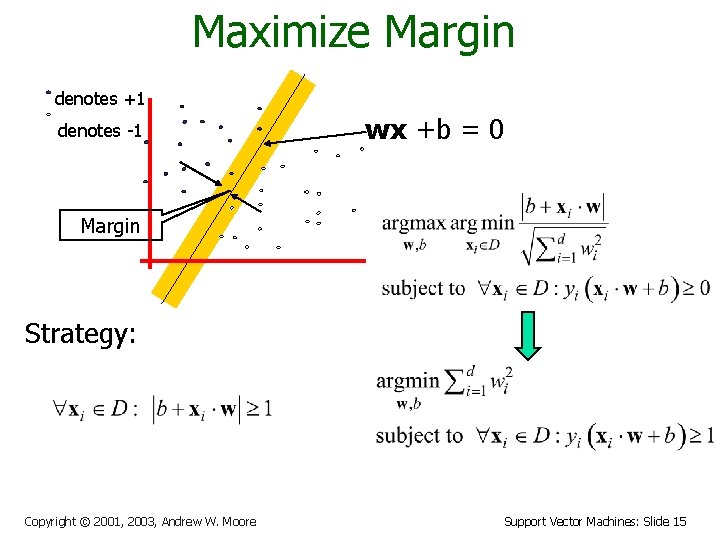 Maximize Margin denotes +1 denotes -1 wx +b = 0 Margin Strategy: Copyright ©