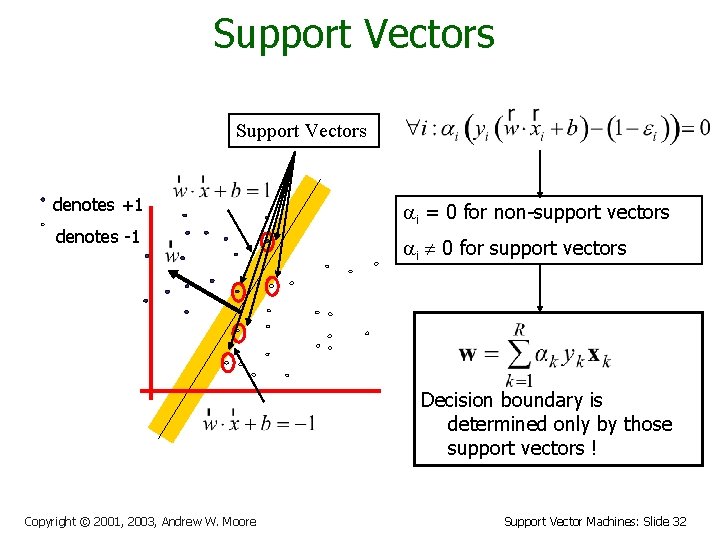Support Vectors denotes +1 denotes -1 i = 0 for non-support vectors i 0