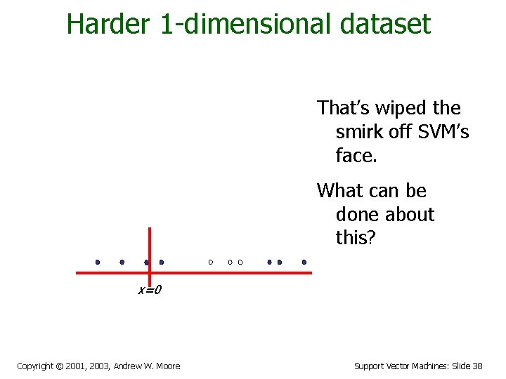 Harder 1 -dimensional dataset That’s wiped the smirk off SVM’s face. What can be