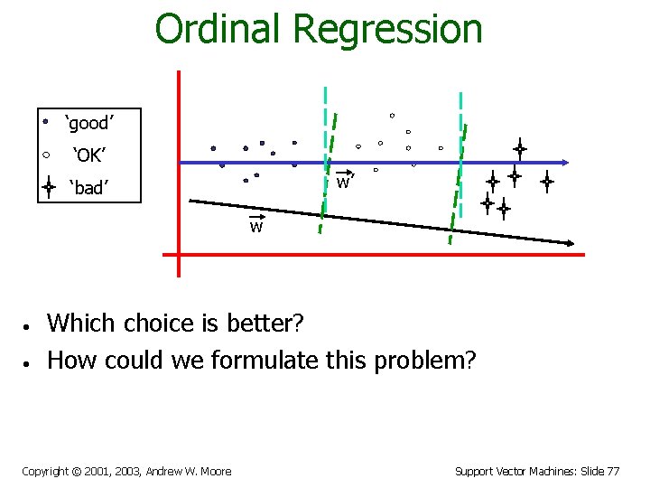 Ordinal Regression ‘good’ ‘OK’ w’ ‘bad’ w • • Which choice is better? How
