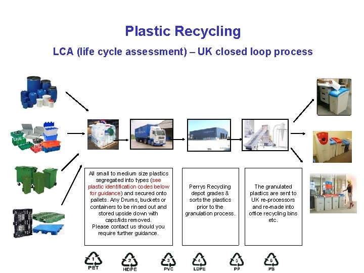 Plastic Recycling LCA (life cycle assessment) – UK closed loop process All small to