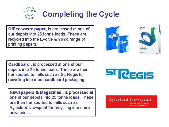 Completing the Cycle Office waste paper, is processed at one of our depots into