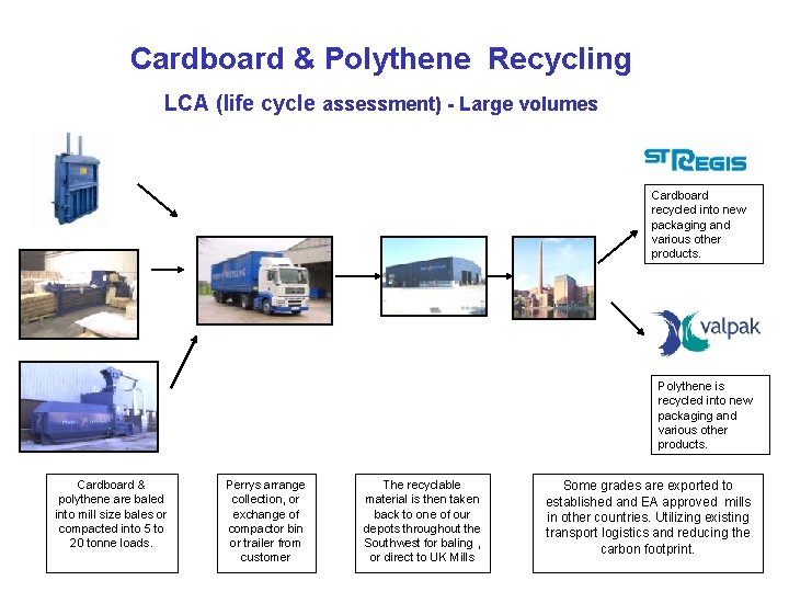 Cardboard & Polythene Recycling LCA (life cycle assessment) - Large volumes Cardboard recycled into