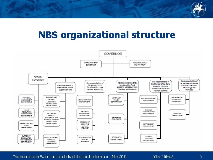 NBS organizational structure The insurance in EU on the threshold of the third millennium