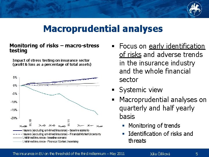 Macroprudential analyses Monitoring of risks – macro-stress testing Impact of stress testing on insurance