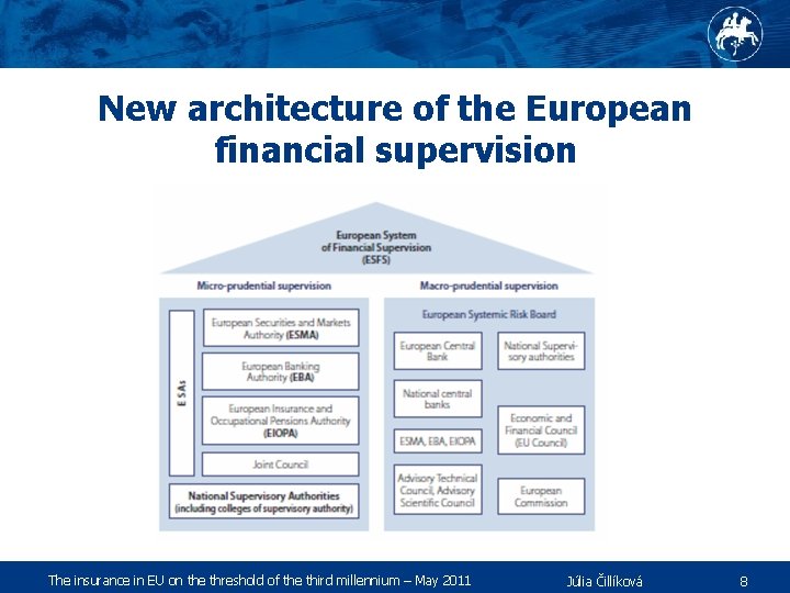 New architecture of the European financial supervision The insurance in EU on the threshold