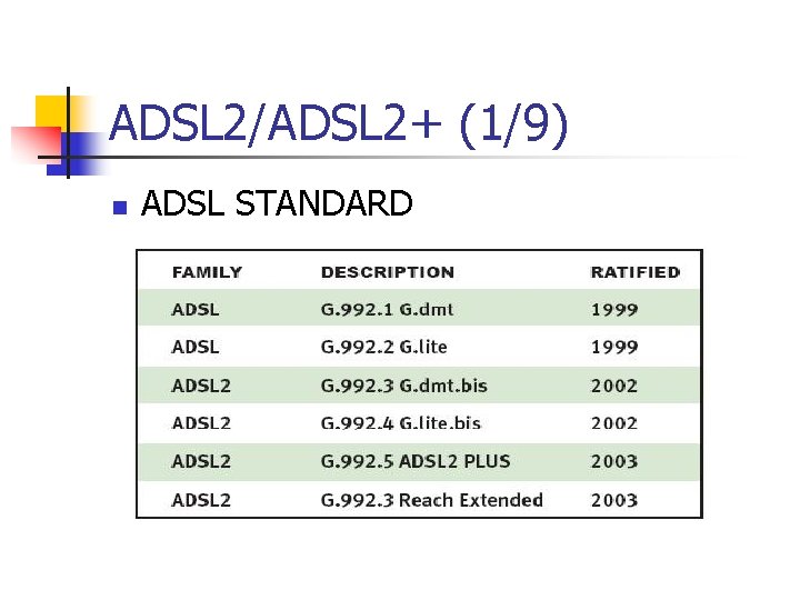 ADSL 2/ADSL 2+ (1/9) n ADSL STANDARD 