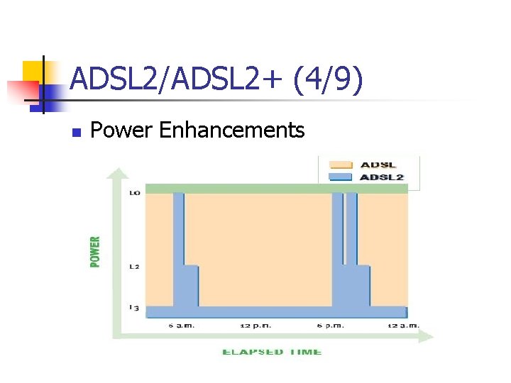 ADSL 2/ADSL 2+ (4/9) n Power Enhancements 