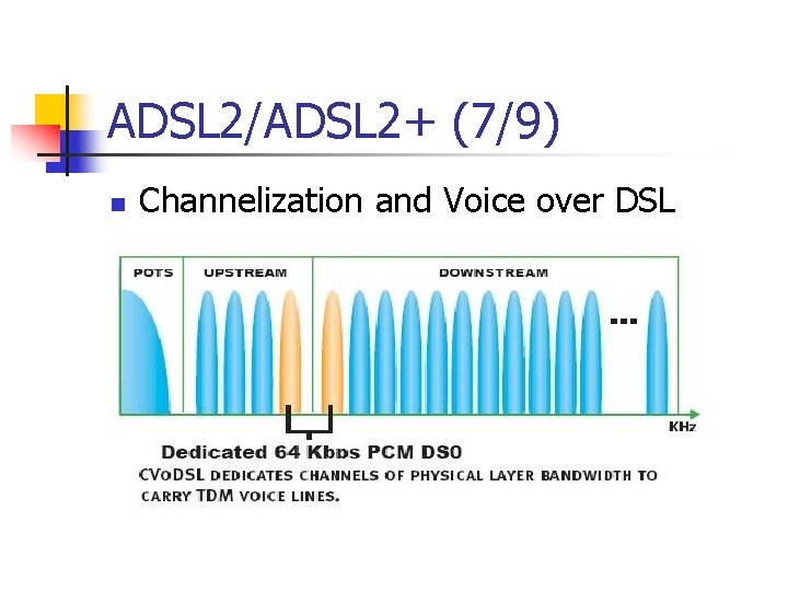 ADSL 2/ADSL 2+ (7/9) n Channelization and Voice over DSL 
