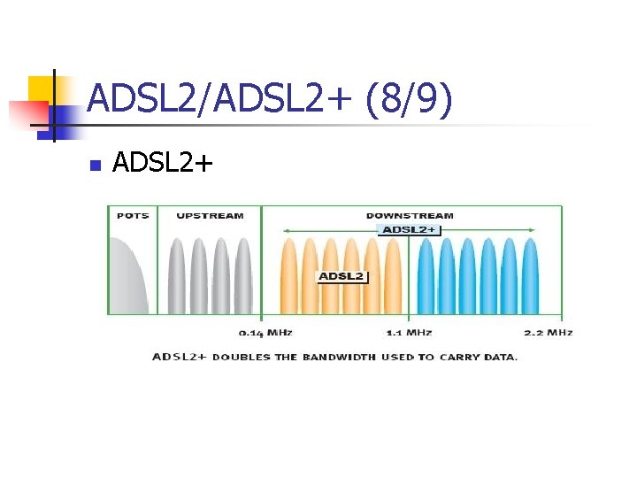 ADSL 2/ADSL 2+ (8/9) n ADSL 2+ 