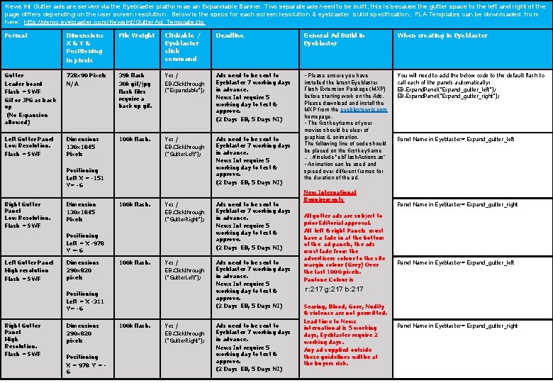 News Int Gutter ads are served via the Eyeblaster platform as an Expandable Banner.