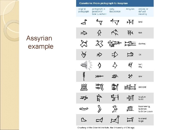 Asari Scripting Language Write The origins of writing By Moe Pwint These
