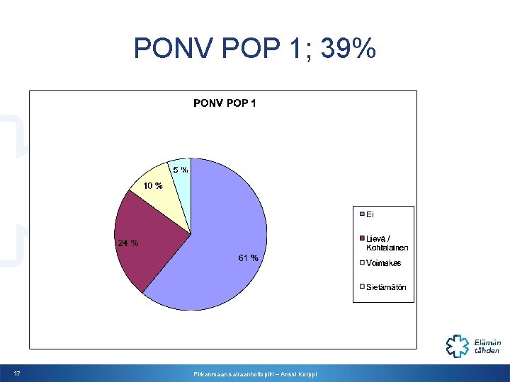 PONV POP 1; 39% 17 Pirkanmaan sairaanhoitopiiri – Anssi Korppi 