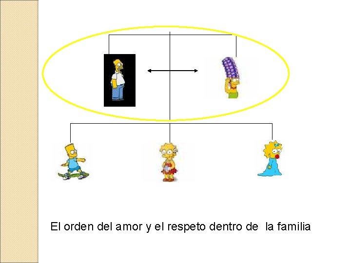 El orden del amor y el respeto dentro de la familia 