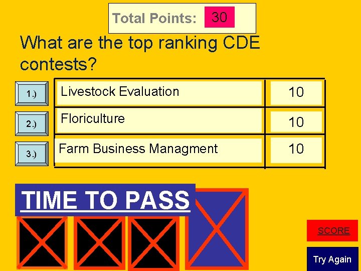 Total Points: 30 What are the top ranking CDE contests? 1. ) Livestock Evaluation