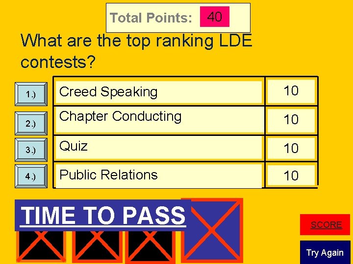 Total Points: 40 What are the top ranking LDE contests? Creed Speaking 10 Chapter