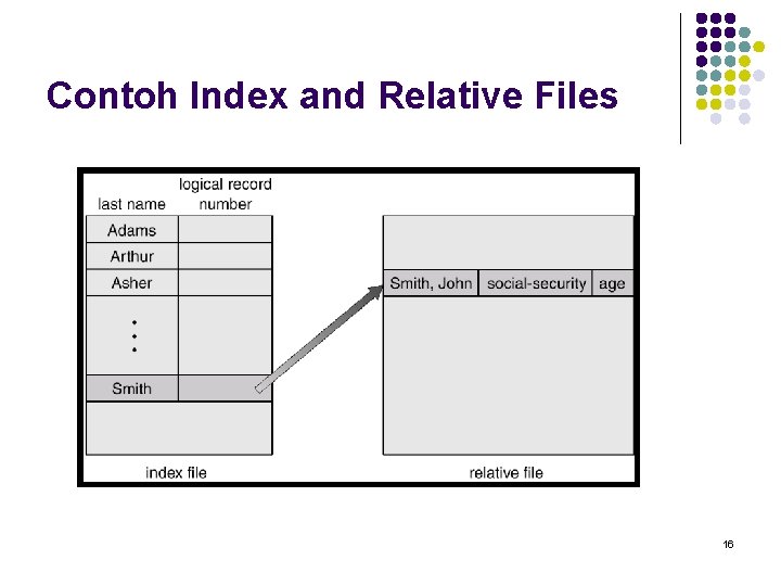 Contoh Index and Relative Files 16 