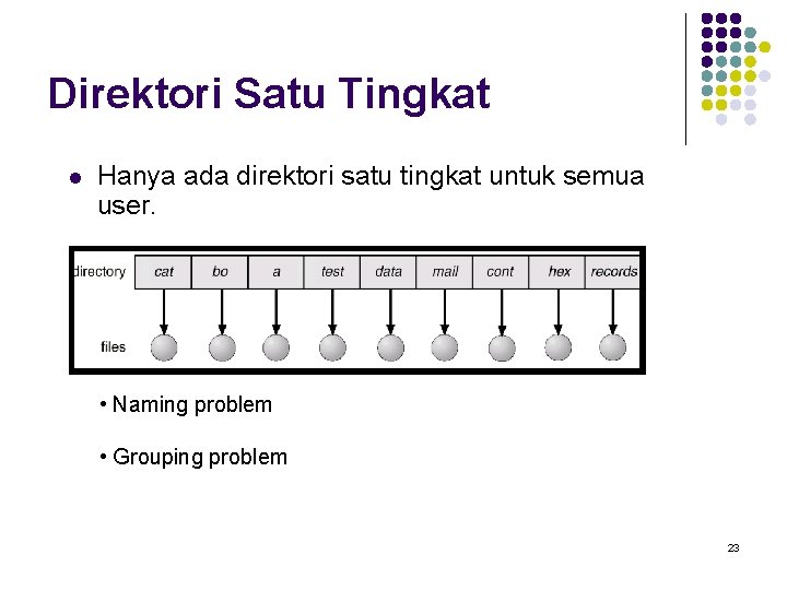 Direktori Satu Tingkat l Hanya ada direktori satu tingkat untuk semua user. • Naming