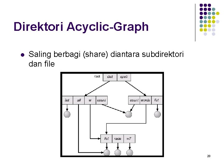 Direktori Acyclic-Graph l Saling berbagi (share) diantara subdirektori dan file 28 