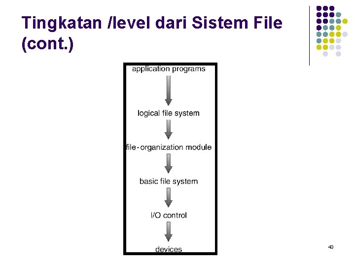 Tingkatan /level dari Sistem File (cont. ) 43 