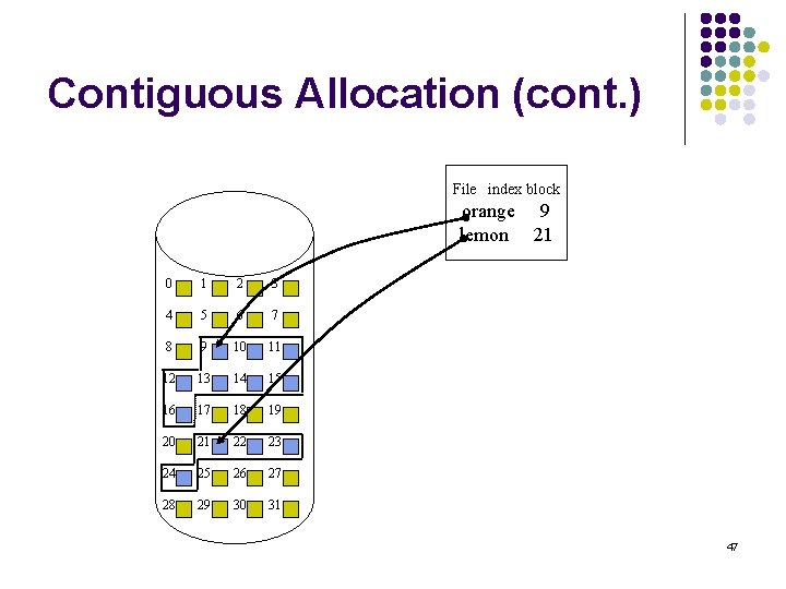 Contiguous Allocation (cont. ) File index block orange 9 lemon 21 0 1 2