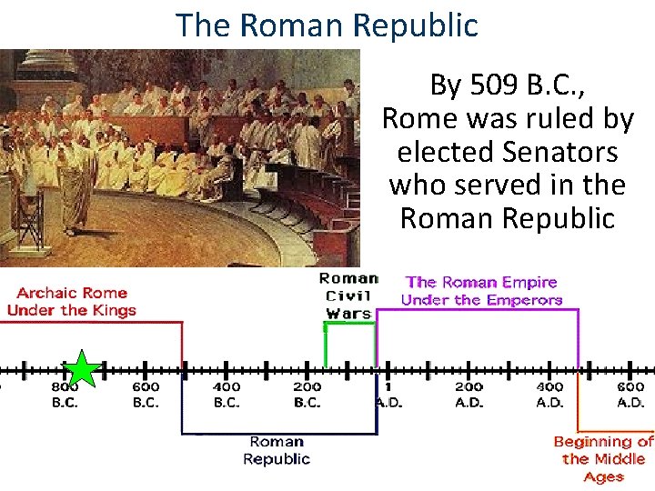 The Roman Republic By 509 B. C. , Rome was ruled by elected Senators