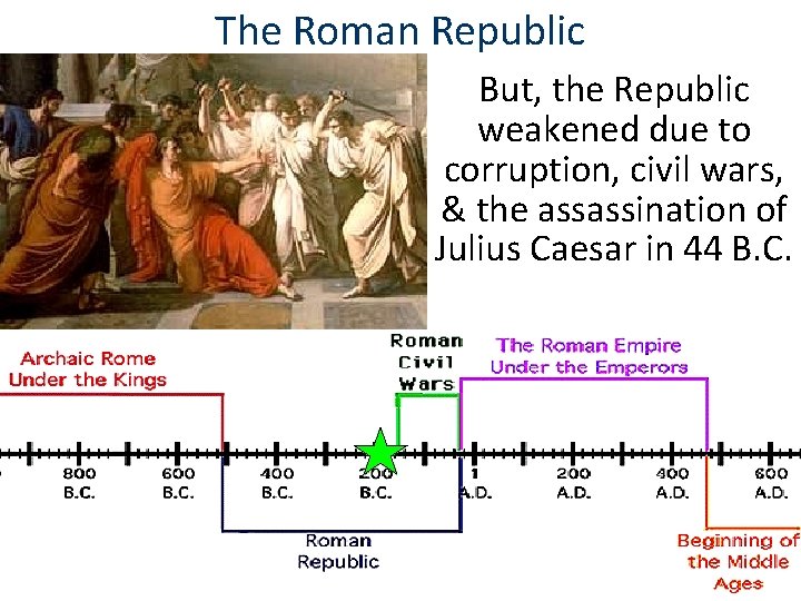 The Roman Republic But, the Republic weakened due to corruption, civil wars, & the