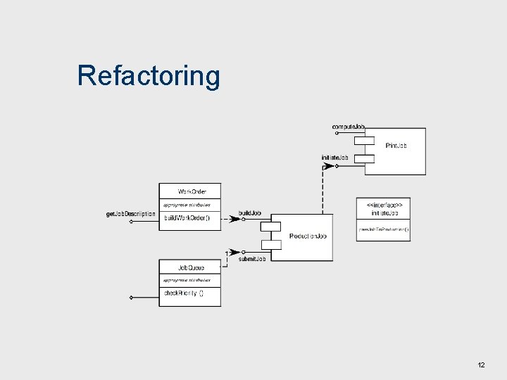 Refactoring 12 