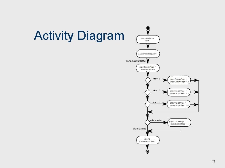 Activity Diagram 13 