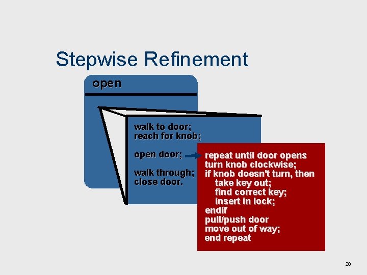 Stepwise Refinement open walk to door; reach for knob; open door; walk through; close