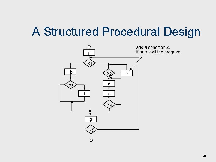 A Structured Procedural Design 23 