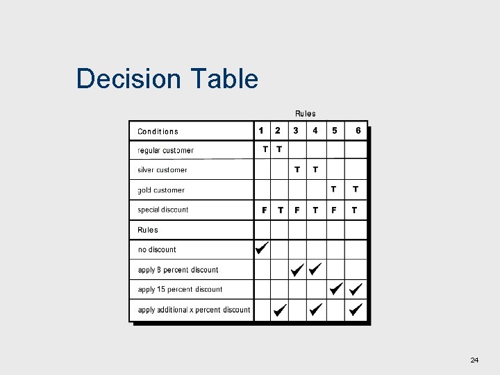 Decision Table 24 