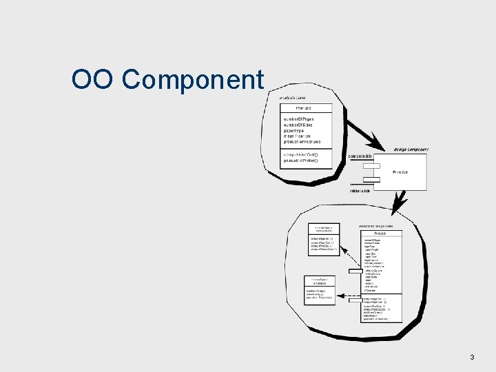 OO Component 3 