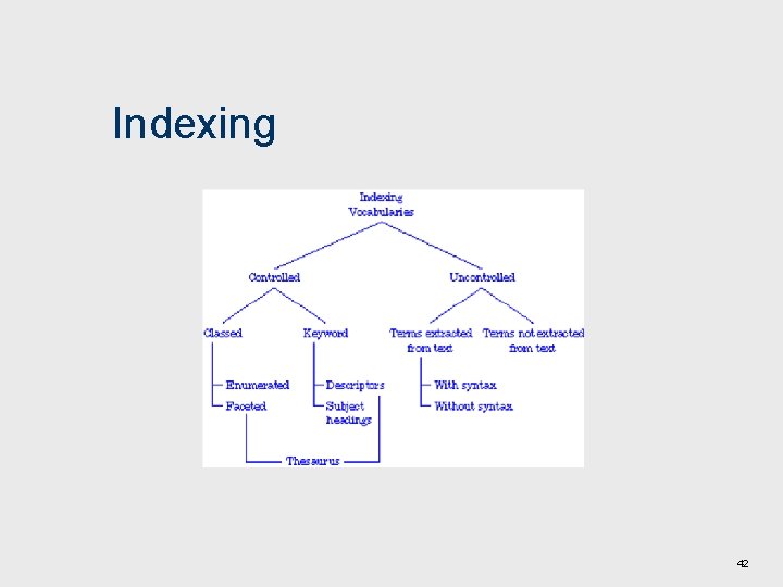 Indexing 42 