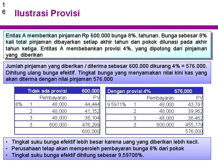 1 6 Ilustrasi Provisi Enitas A memberikan pinjaman Rp 600. 000 bunga 8%, tahunan.