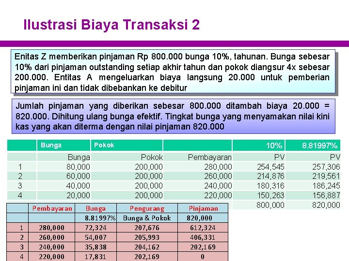 Ilustrasi Biaya Transaksi 2 Enitas Z memberikan pinjaman Rp 800. 000 bunga 10%, tahunan.