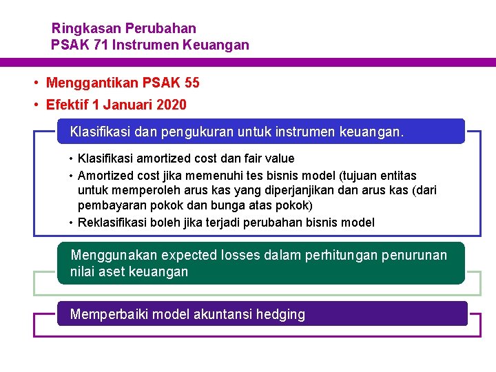 Ringkasan Perubahan PSAK 71 Instrumen Keuangan • Menggantikan PSAK 55 • Efektif 1 Januari