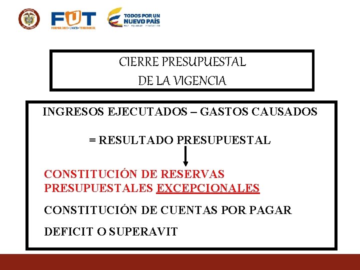 CIERRE PRESUPUESTAL DE LA VIGENCIA INGRESOS EJECUTADOS – GASTOS CAUSADOS = RESULTADO PRESUPUESTAL CONSTITUCIÓN