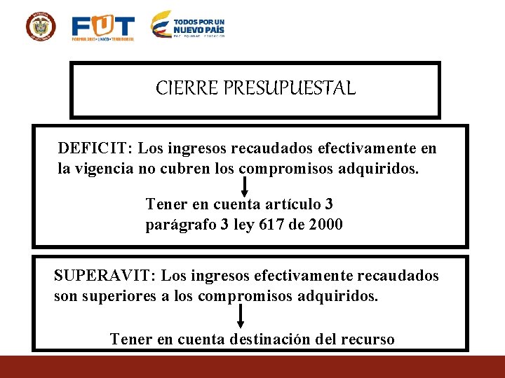 CIERRE PRESUPUESTAL DEFICIT: Los ingresos recaudados efectivamente en la vigencia no cubren los compromisos