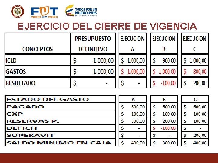 EJERCICIO DEL CIERRE DE VIGENCIA 