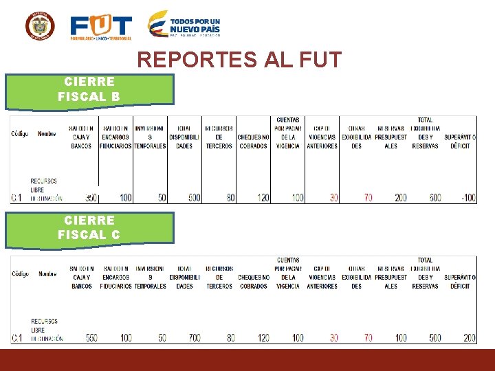 FUT CIERRE FISCAL B FUT CIERRE FISCAL C REPORTES AL FUT 